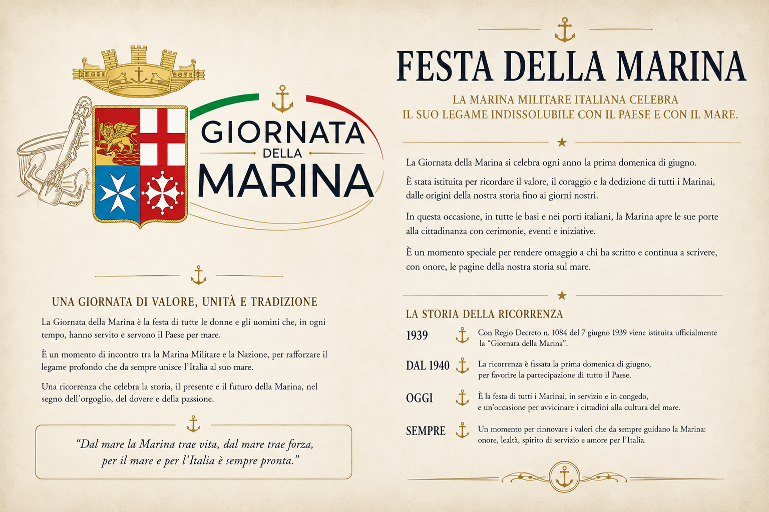Giornata della Marina, stemma e simboli della Marina Militare